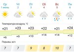 Погода в екатеринбурге фото Погода екатеринбург 2023 год