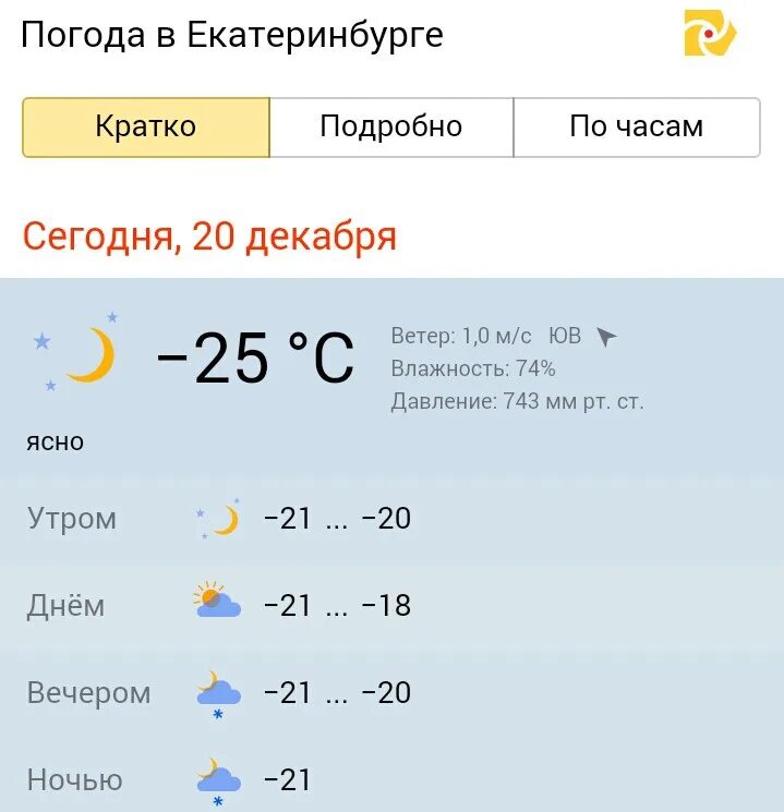 Погода в екатеринбурге фото Почасовой прогноз погоды в екатеринбурге сегодня