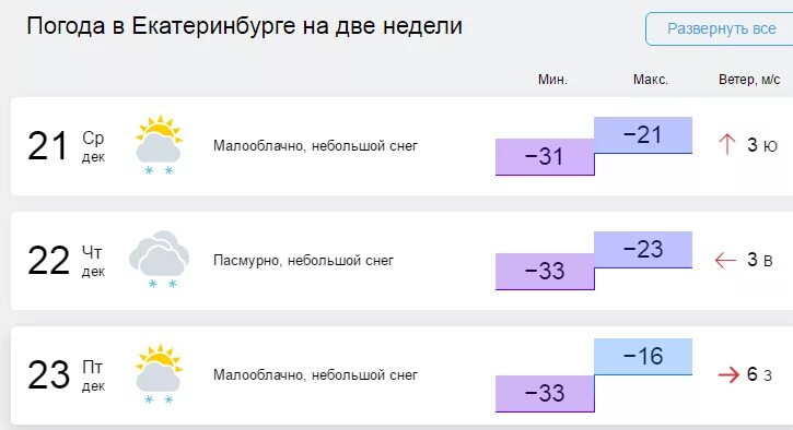 Погода в екатеринбурге фото Синоптики продлили морозы в Свердловской области еще на два дня. Общество - Just