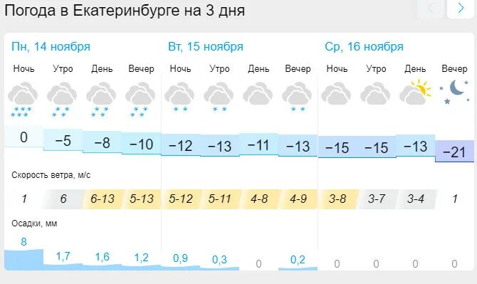 Погода в екатеринбурге фото Погода Ееа Екатеринбург Сейчас - Экстренно.ру