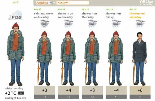 Погода в москве что одеть При какой температуре можно надеть: найдено 83 изображений
