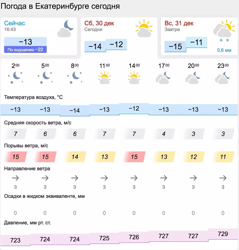 Погода в нижнем тагиле сегодня фото Картинки ПОГОДА В НИЖНЕМ ТАГИЛЕ НА МАЙ МЕСЯЦ