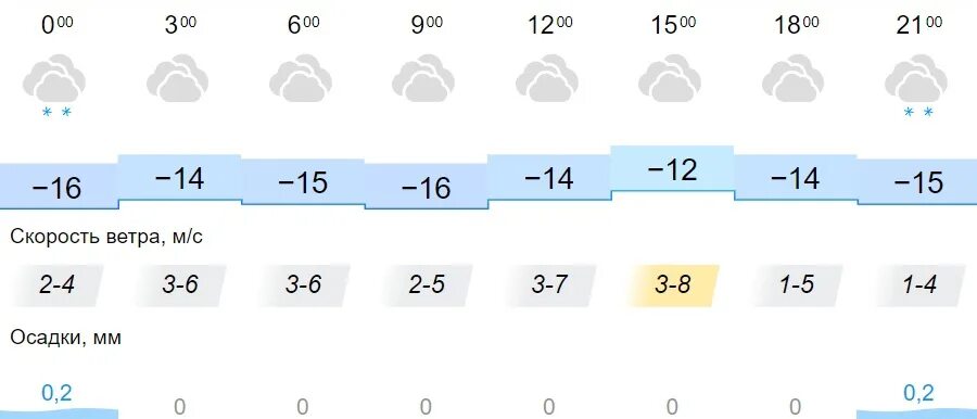 Погода в омске сейчас фото Weather for today: 2023 НАШ ГОРОД ОМСК VK