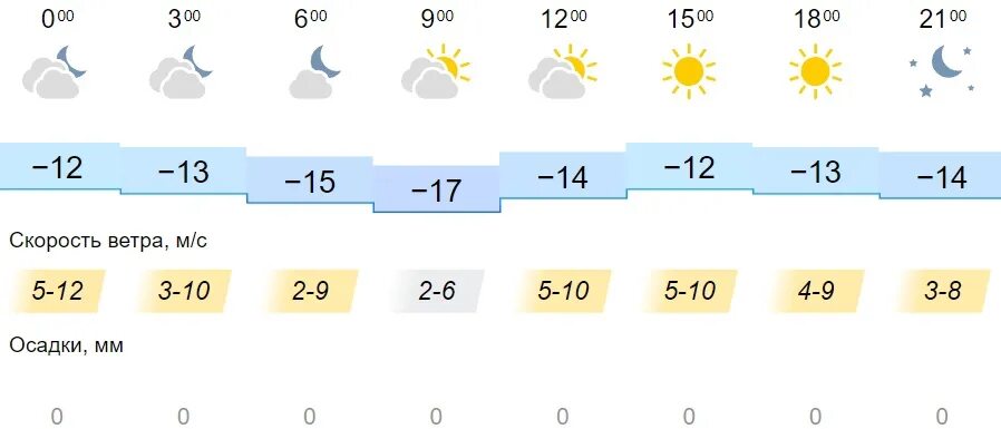 Погода в омске сейчас фото Погода на сегодня: 2023 НАШ ГОРОД ОМСК ВКонтакте