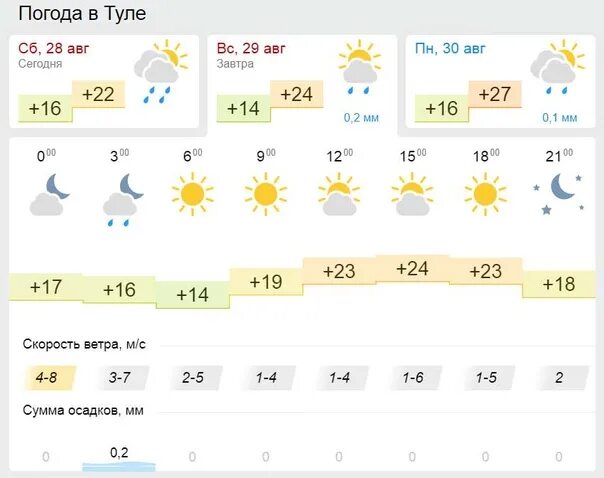 Погода в омске сейчас фото #Погода_в_Туле на 29 августа tula-web.ru/pogoda Тула WEB ВКонтакте