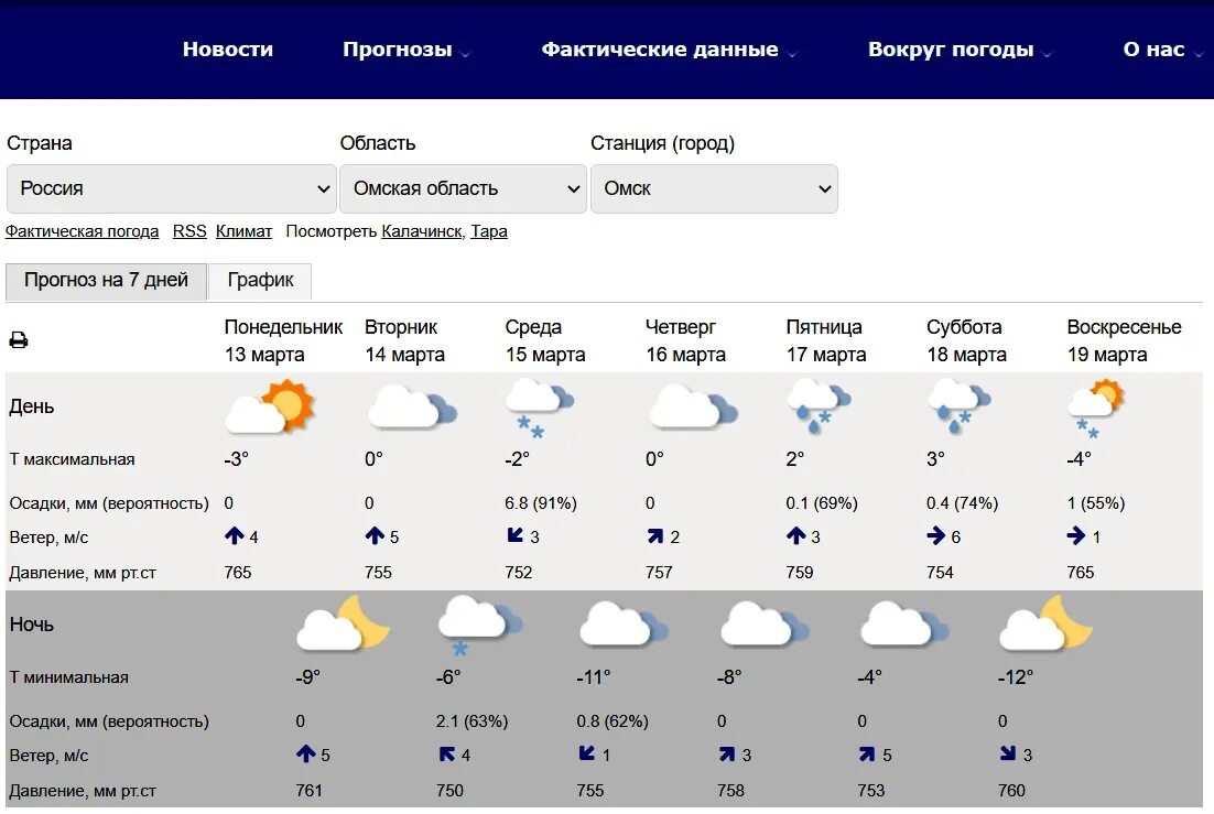 Погода в омске сейчас фото Погода 14 декабря 2023 года омск: найдено 5 изображений