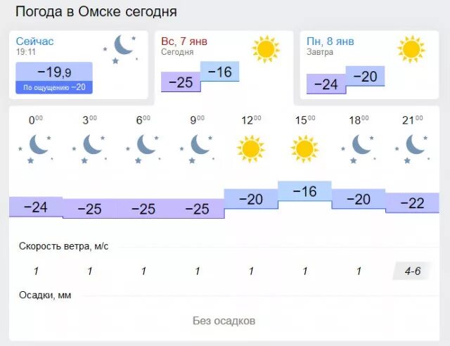 Погода в омске сейчас фото Глобальное потепление? - ЯПлакалъ