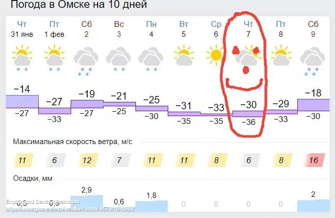 Погода в омске сейчас фото Картинки ГИСМЕТЕО ОМСК ДВЕ
