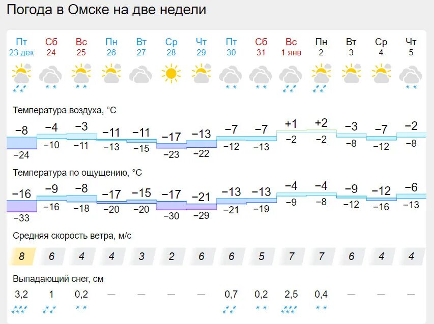 Погода в омске сейчас фото Погода в омске на январь 2024 г: найдено 76 изображений