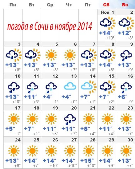 Погода в сочи фото Погода в сочи зимой по месяцам - найдено 88 картинок