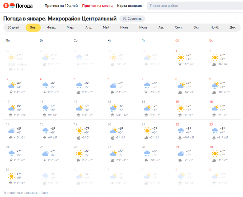 Погода в сочи фото Погода на неделю сочи точный 10 дней