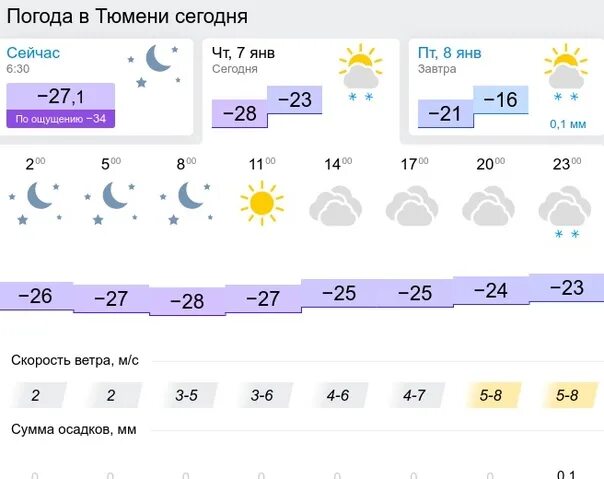 Погода в тюмени фото Погода в тюмени на 7 дней