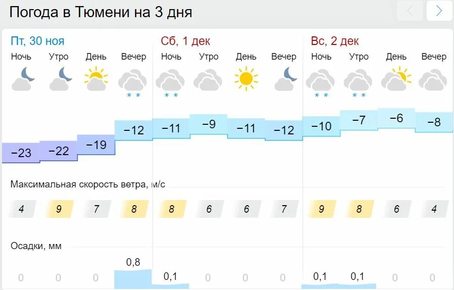 Погода в тюмени фото Синоптики обещают тюменцам морозный декабрь