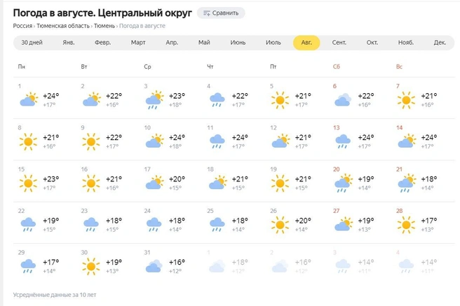 Погода в тюмени фото Прогноз погоды на лето в Тюмени на июнь, июль, август 2022 года, погода летом в 
