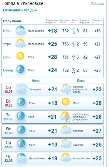 Погода в ульяновске фото На 7 градусов выше нормы. В Ульяновске 5 дней будет аномальная жара Улпресса - в