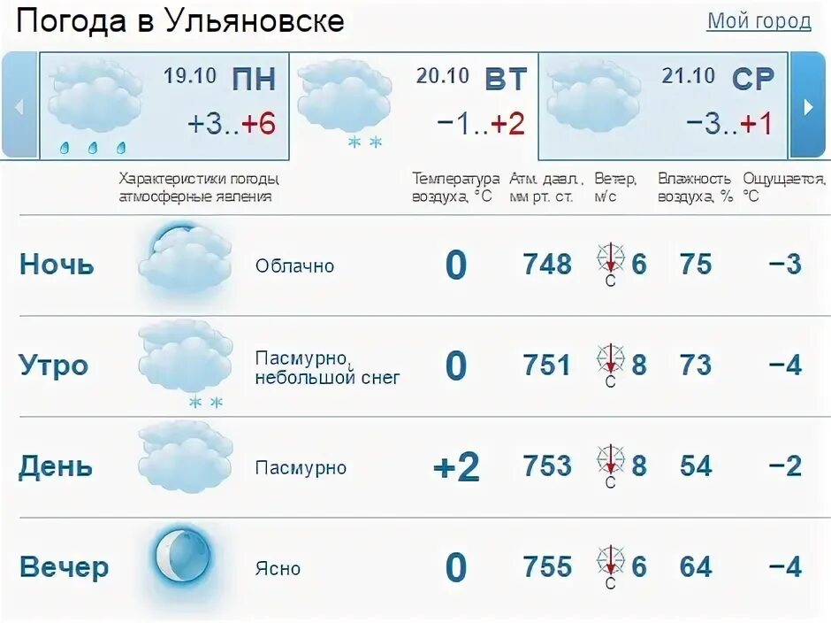 Погода в ульяновске фото Завтра и в субботу в Ульяновске ожидается снег Улпресса - все новости Ульяновска