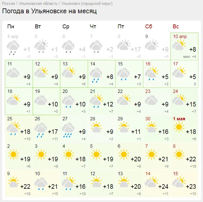 Погода в ульяновске фото С первомая снова включится лето. Как и в прошлом году прогнозируют 20-градусные 