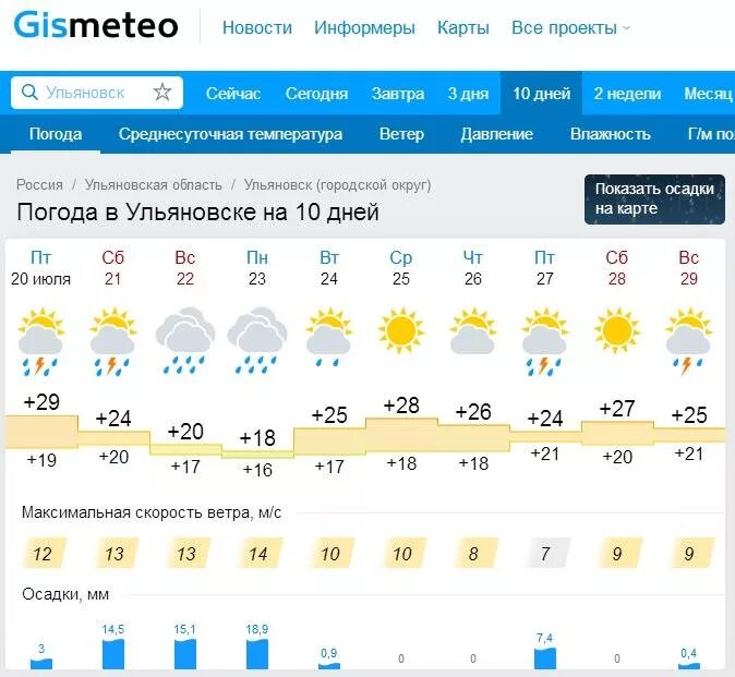 Погода в ульяновске фото Картинки ПОГОДА УЛЬЯНОВСК НА 14 ДНЕЙ ГИСМЕТЕО