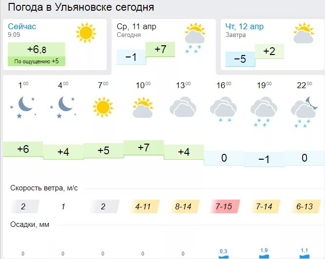 Погода в ульяновске фото Сегодня вечером в Ульяновске ожидается снег Улпресса - все новости Ульяновска