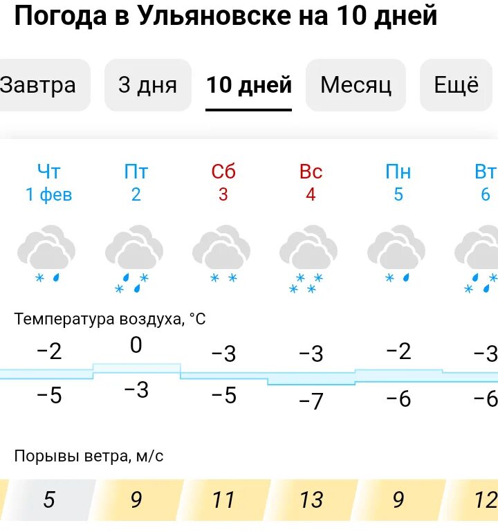 Погода в ульяновске фото Климат ульяновска - блог Санатории Кавказа