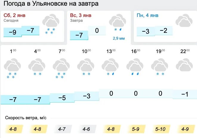 Погода в ульяновске фото Сильный снег, метель и гололедица: МЧС предупреждает об ухудшении погодных услов