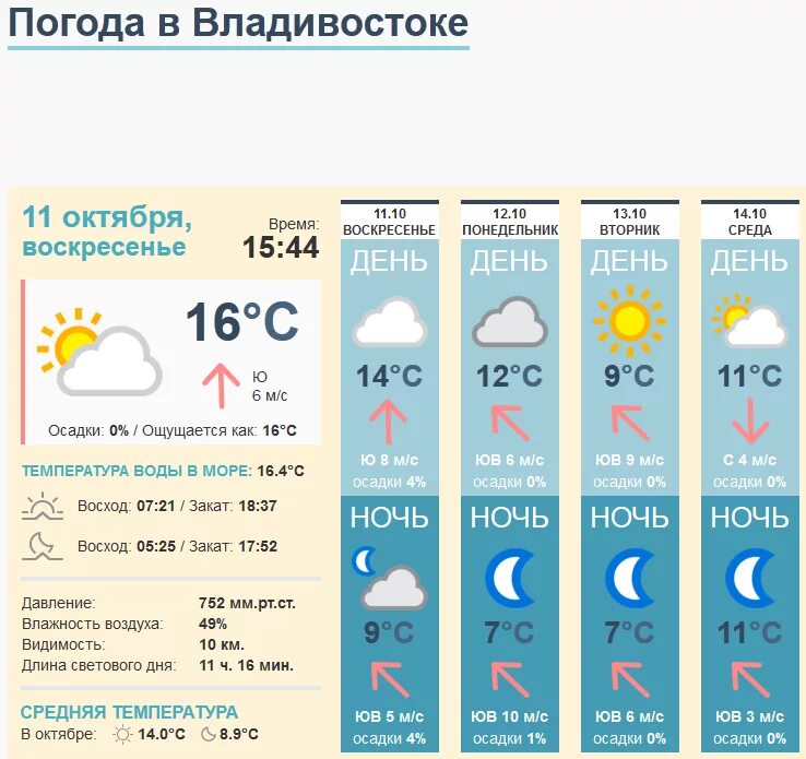 Погода владивосток фото Погода на сегодня во владивостоке точный прогноз