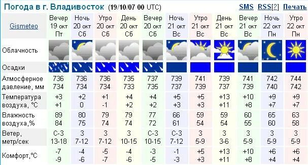 Погода владивосток фото С первыми хлопьями! -- Форум водномоторников.