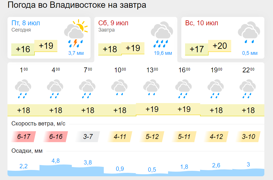 Погода владивосток фото "Настигнет вместе с дождем": что произойдет с погодой во Владивостоке 9.07 - по 