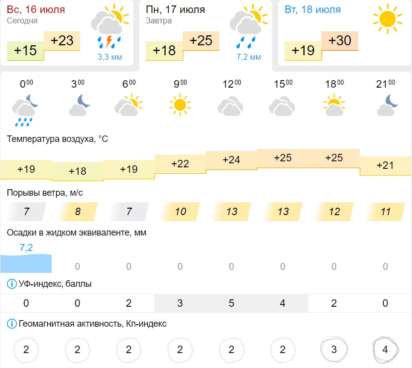 Погода волгоград фото Дождь, гроза и геомагнитная активность: Волгоград 17 июля останется в центре неп