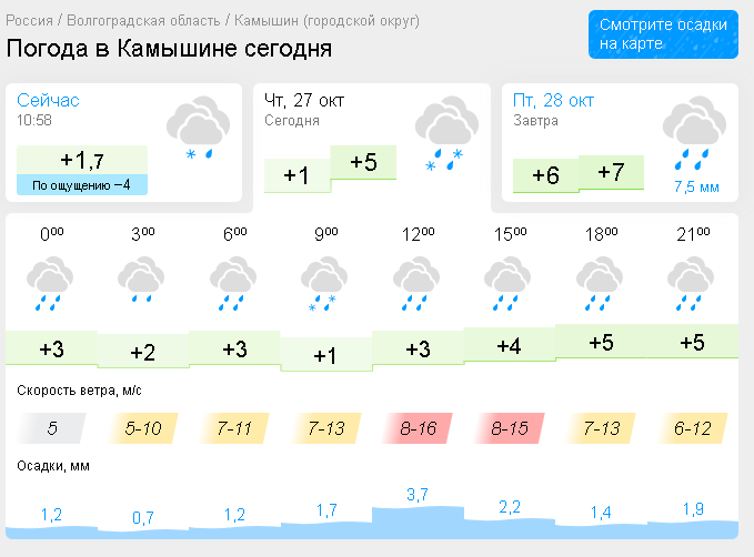 Погода волгоград фото Погода волжский волгоградская область на 3