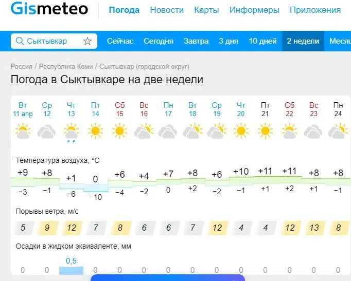 Погода волгоград фото Рп5 волгоград на 14 дней