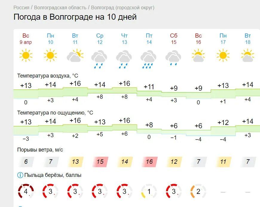 Погода волгоград фото Погода в июле волгоград