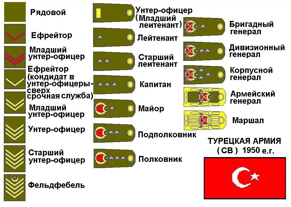 Погоны армии россии по порядку фото звания Картинки СОЛДАТЫ КАКОЕ ЗВАНИЕ