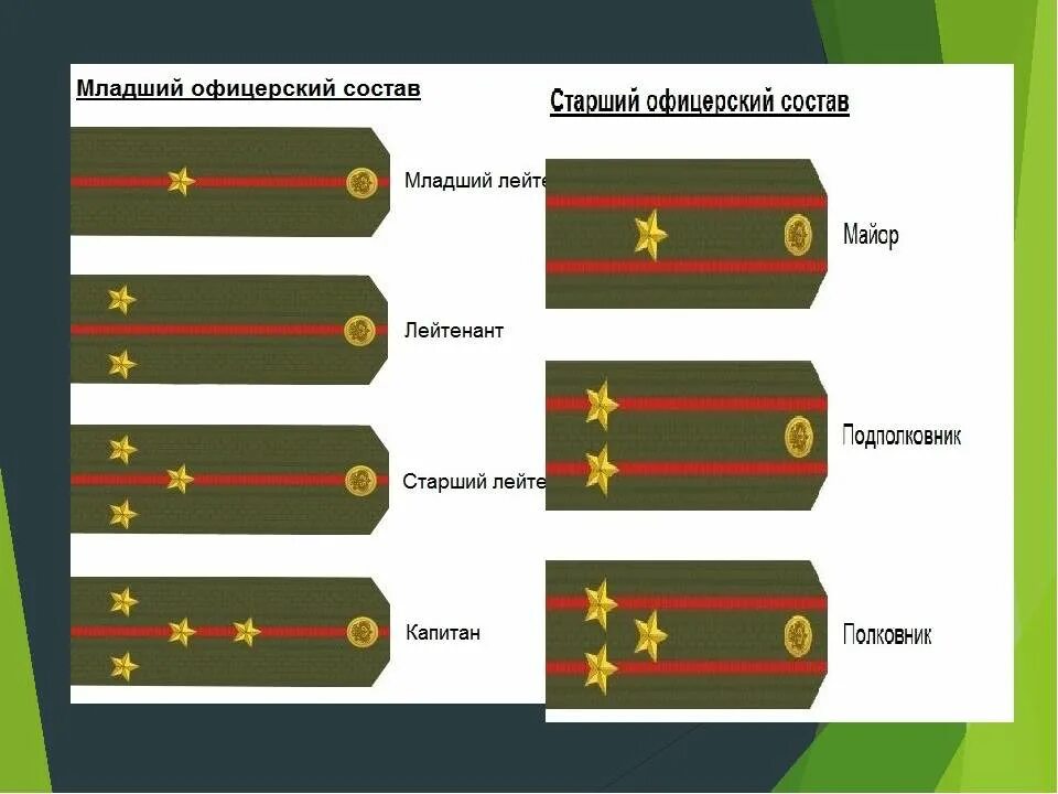 Погоны армии россии по порядку фото звания Высшие офицерские должности