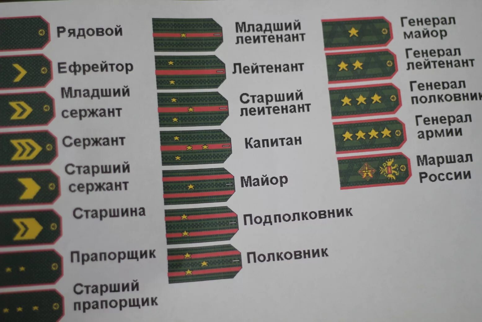 Погоны армии россии по порядку фото звания Солдаты и матросы могут иметь звания: найдено 82 картинок