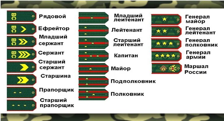 Погоны армии россии по порядку фото звания Воинские звания Российской армии Юрист Знает