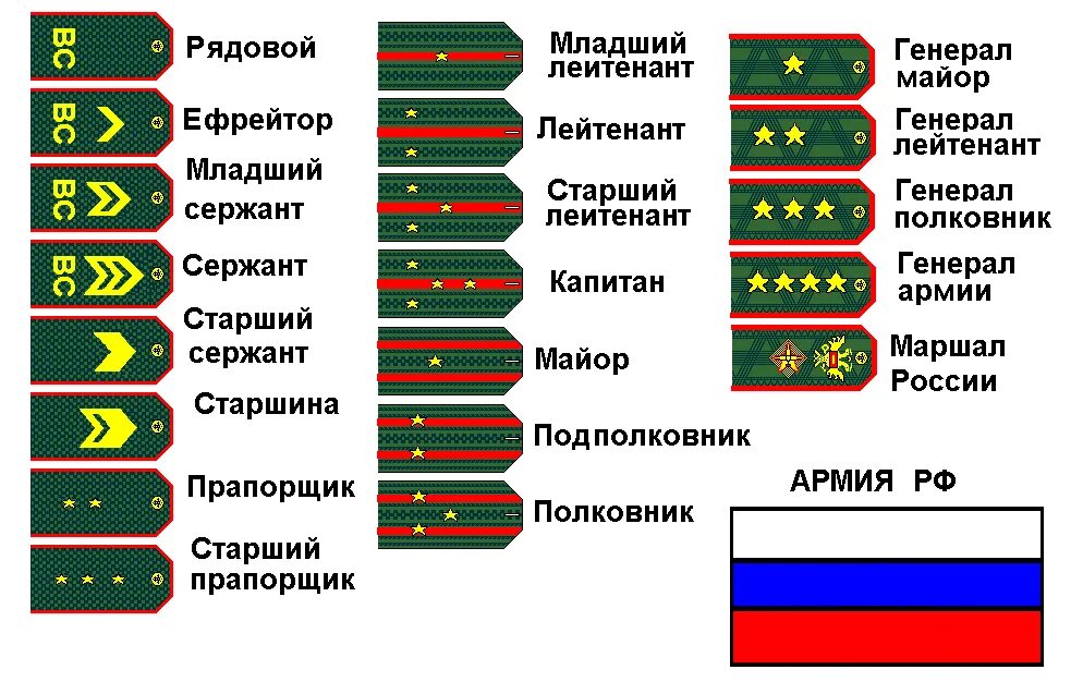 Погоны армии россии по порядку фото звания Воинские звания в Вооружённых Силах Российской Федерации Пикабу