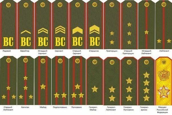 Погоны генералов российской армии с названиями фото Кто старше генерал-маойр или генерал-лейтенант? Ili