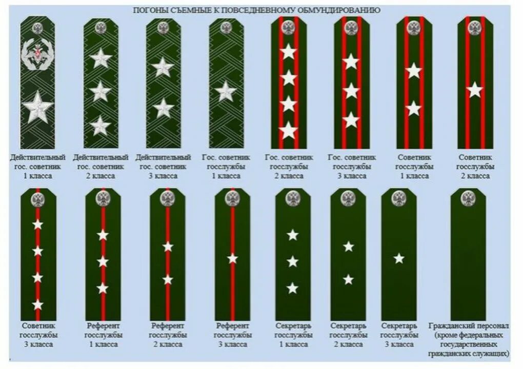 Погоны государственного советника 3 класса фото Классный чин государственный советник 3 класса: найдено 78 картинок