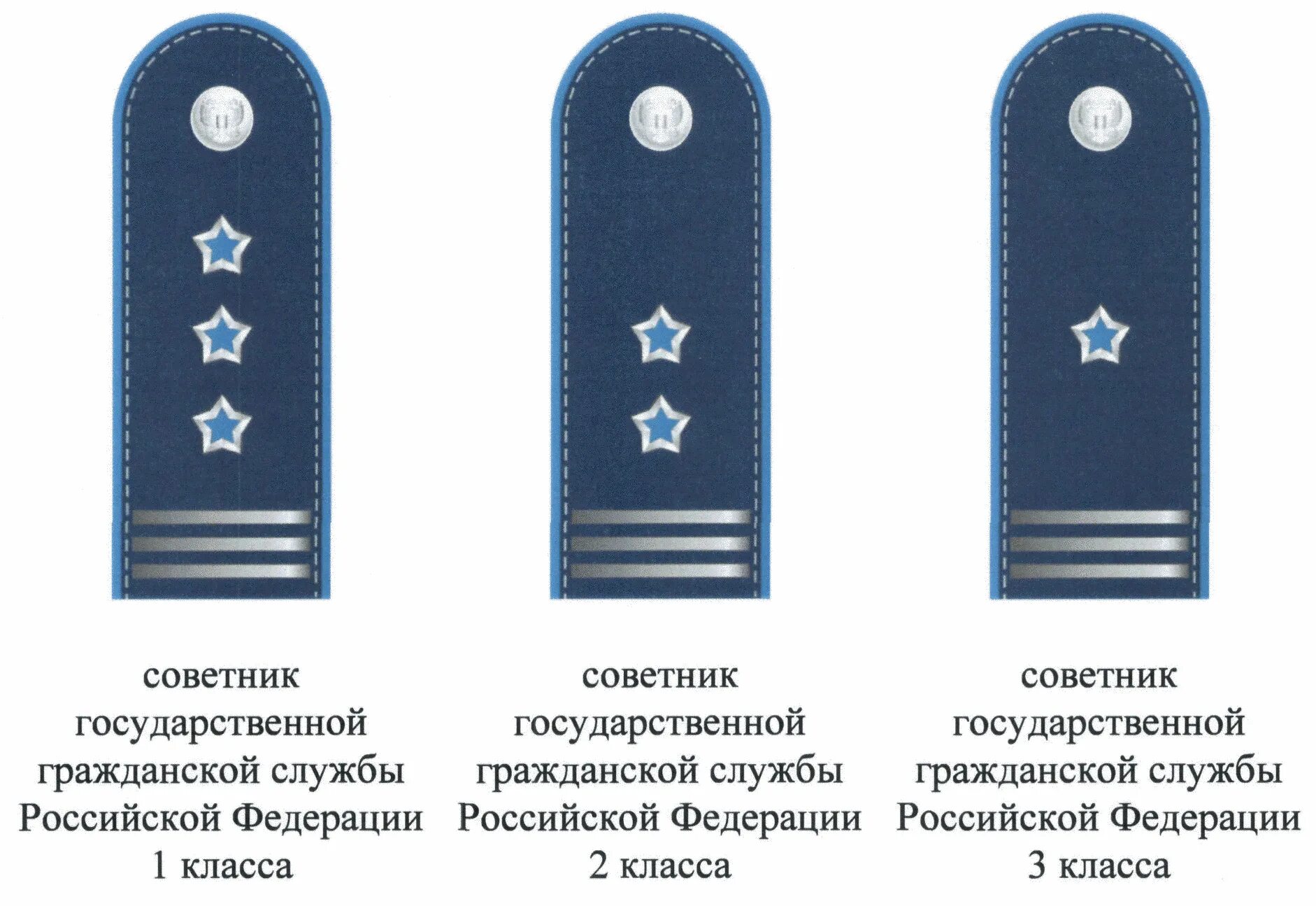 Погоны государственного советника 3 класса фото Приказ Федерального казначейства от 28 октября 2022 г. № 29н "Об утверждении обр