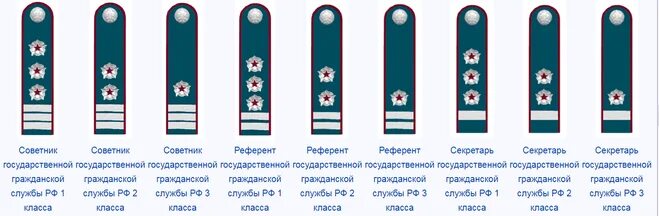 Погоны государственного советника 3 класса фото Что означают погоны служащих налоговой службы?