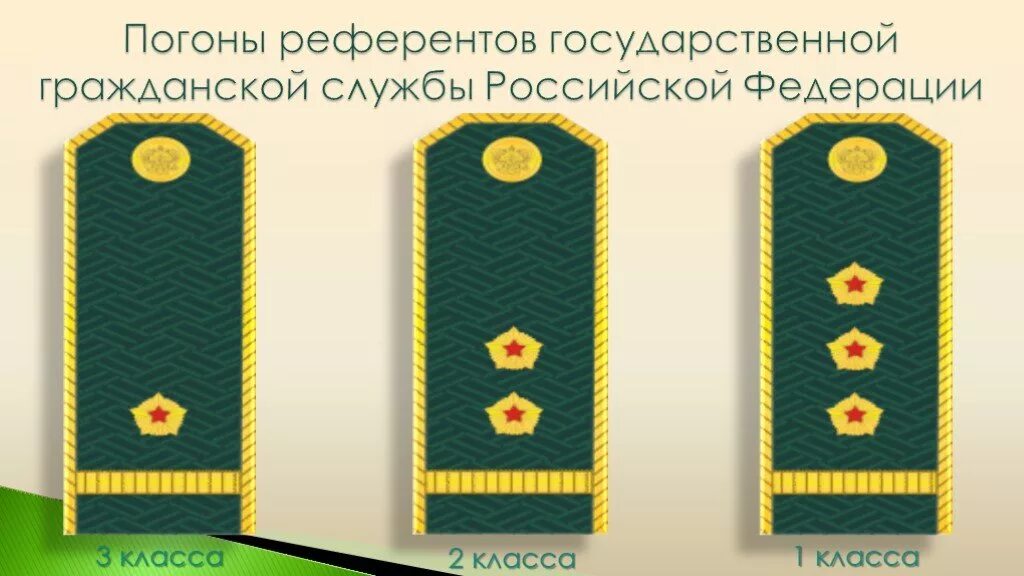 Погоны государственной гражданской службы фото Презентация "Знаки отличия в таможенных органах" - скачать проект