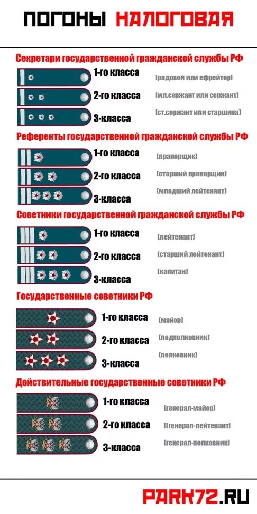 Погоны государственной гражданской службы фото Чины госслужащих