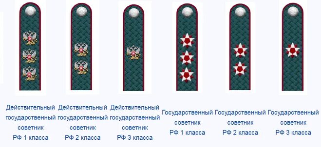 Погоны государственной гражданской службы фото Что означают погоны служащих налоговой службы?
