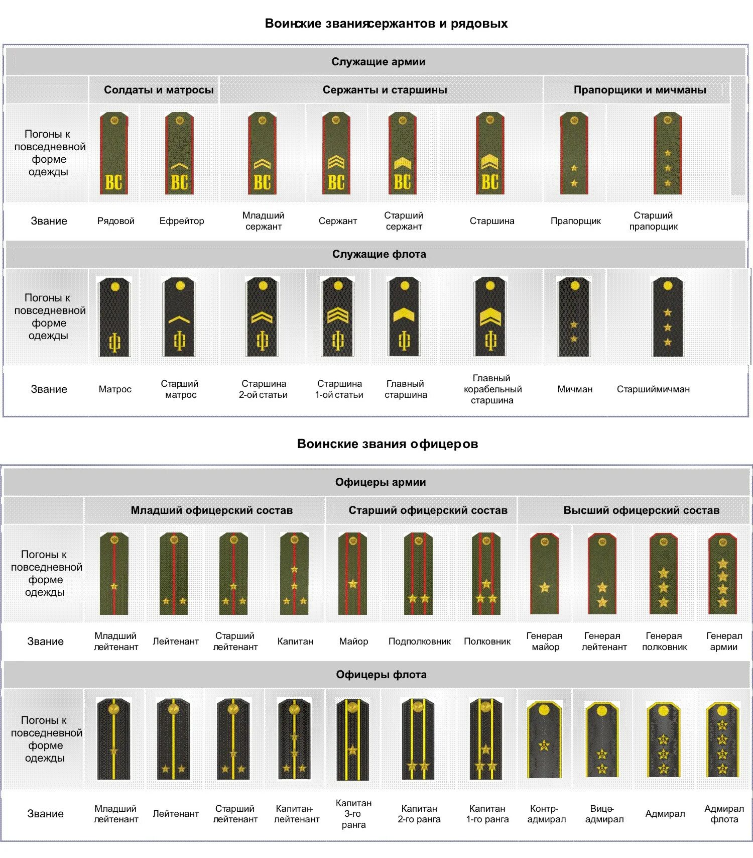 Погоны и звания в армии россии фото Погоны в армии в картинках