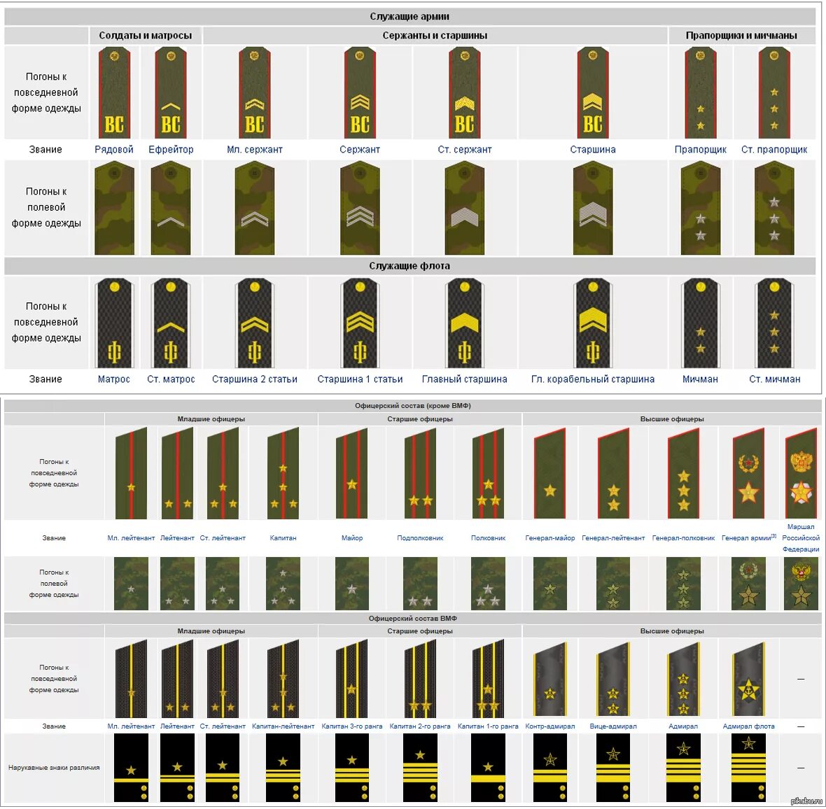 Погоны и звания в армии россии фото Погоны в армии в картинках