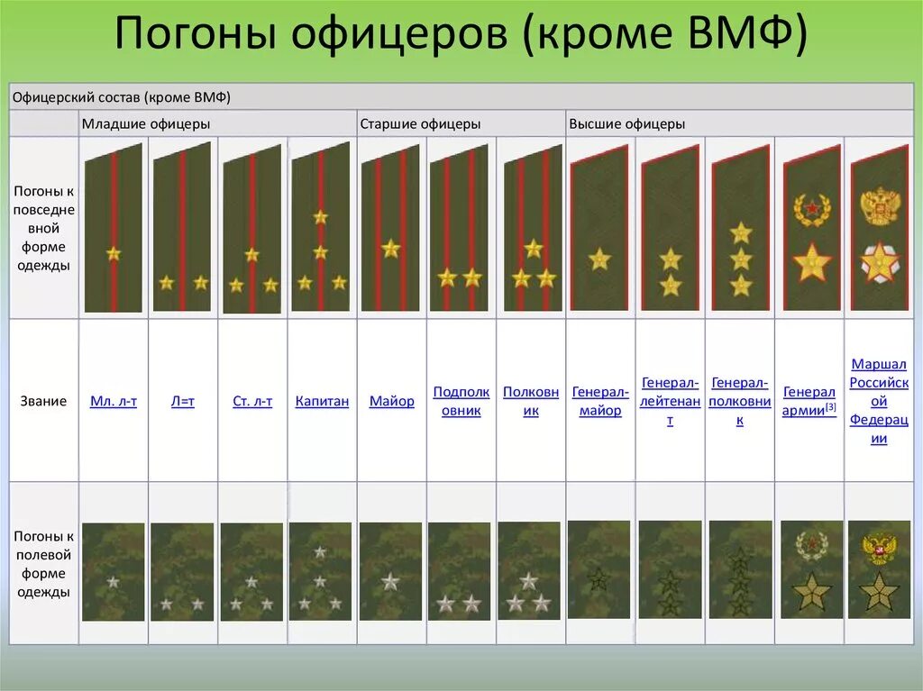 Погоны и звания в армии россии фото Сколько звезд на погонах полковника: найдено 85 картинок