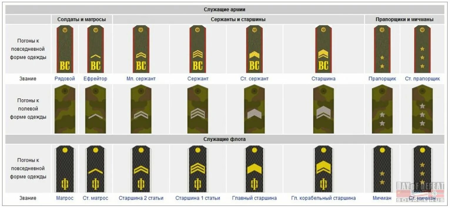 Погоны и звания в армии россии фото 2 лычки звание
