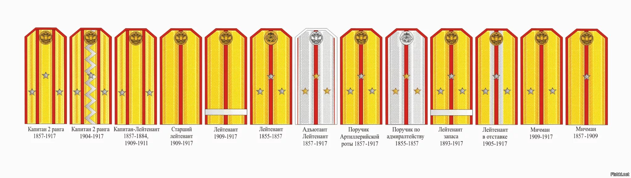 Погоны россии фото и звания И снова декоммунизация: советские погоны, переименуем Крым, что