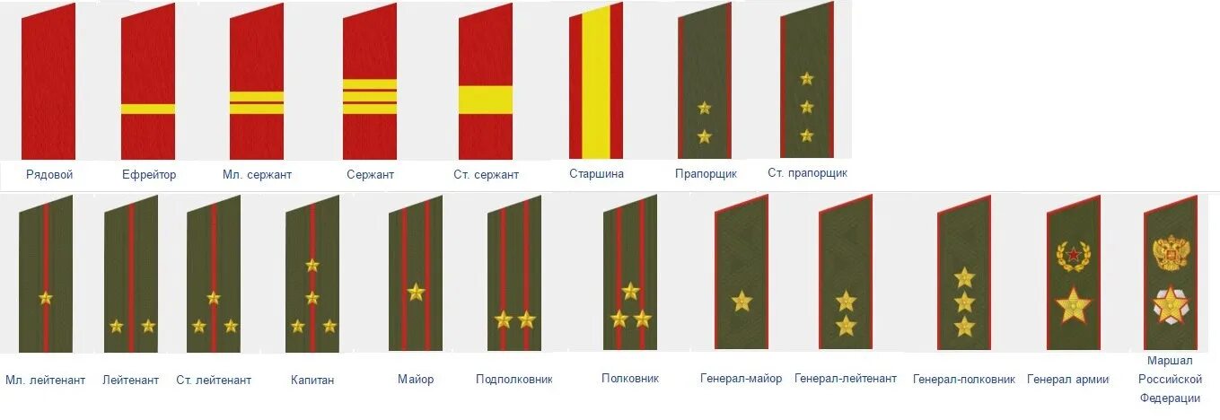 Погоны россии фото и звания Погоны российской армии нового образца